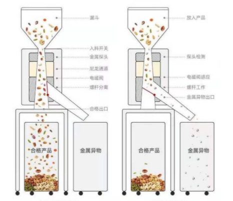 金屬分離器產(chǎn)品結(jié)構圖